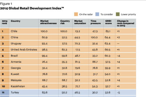 Global Retail Development Index .jpg