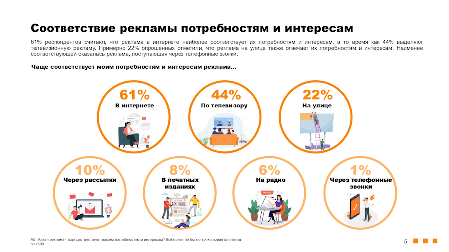 Польза рекламы для россиян. Исследование «Ромир», июнь 2025