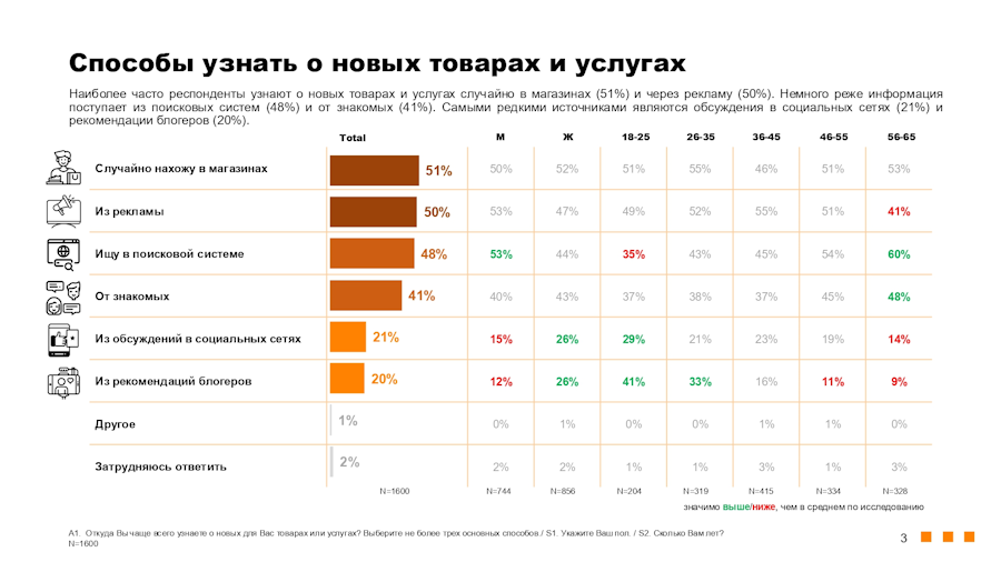 Польза рекламы для россиян. Исследование «Ромир», июнь 2025
