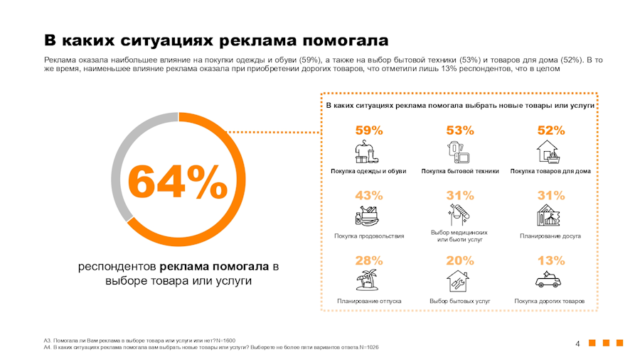 Польза рекламы для россиян. Исследование «Ромир», июнь 2025