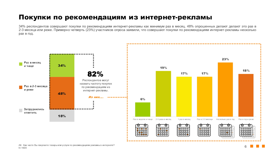 Польза рекламы для россиян. Исследование «Ромир», июнь 2025