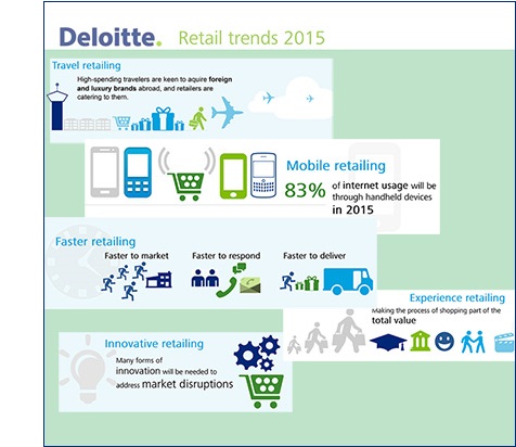 Deloitte_retail_trends_2015_450.jpg