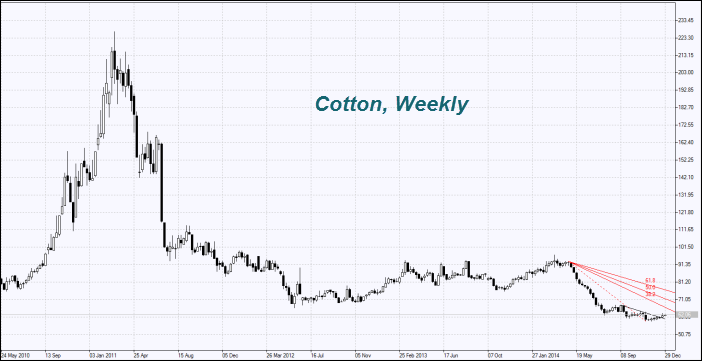 Cotton_2014_price.png