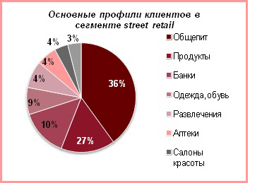 Profili_street_retail_Peterburg.jpg