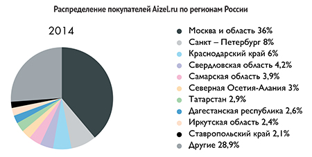 table_aizel.jpg