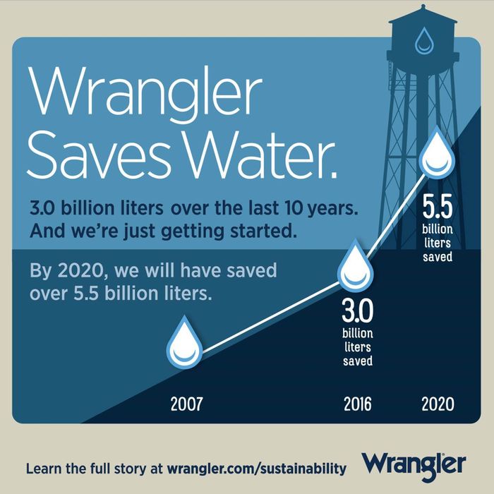 wrangler-saves-water.jpg