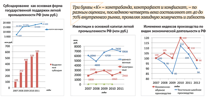 Subsidii_investicii_index_proizvodstva.jpg