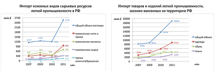 table_import_2014.jpg