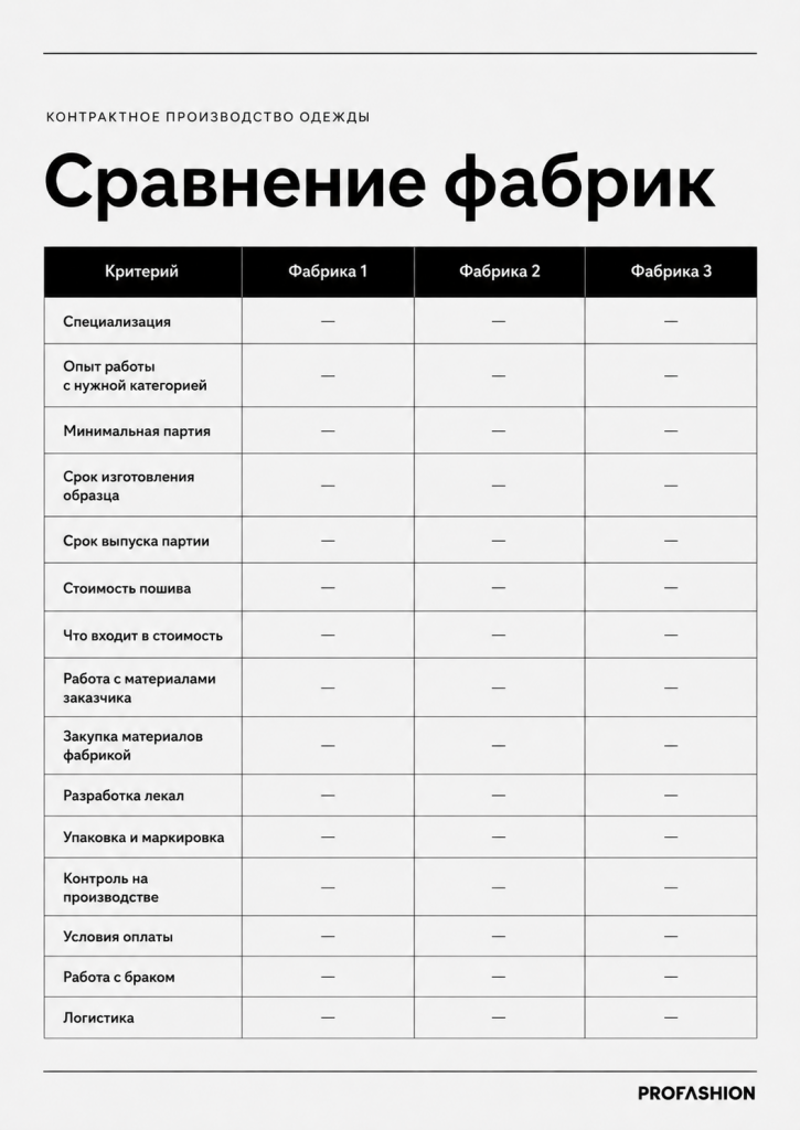 Шаблон таблицы для сравнения швейных фабрик Шаблон таблицы для сравнения швейных фабрик