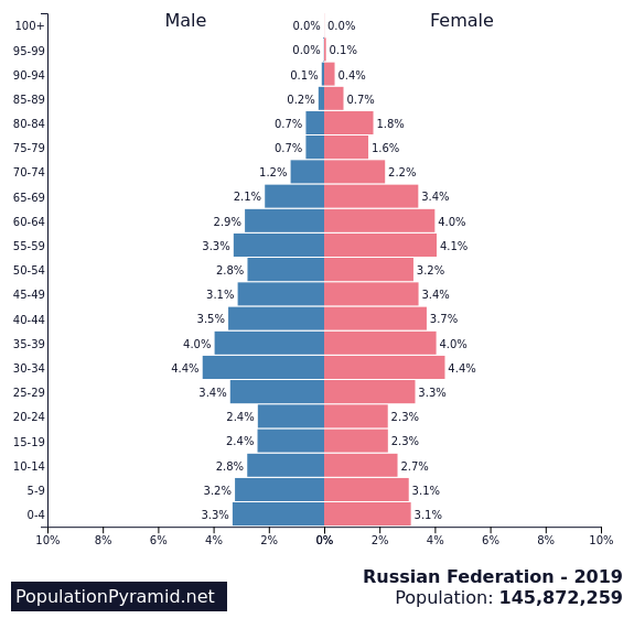 Популяция России.png