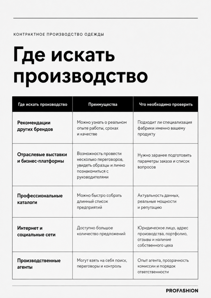 Где искать швейное производство для бренда Где искать швейное производство для бренда